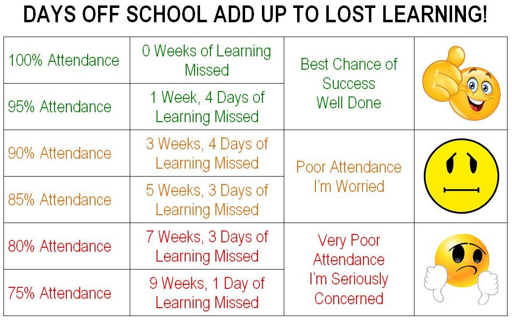 Attendance Lliswerry High School Nash Road Newport Wales UK